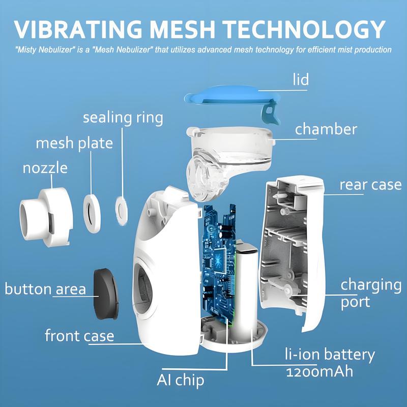 ClearCloudMist Compact Nebulizer