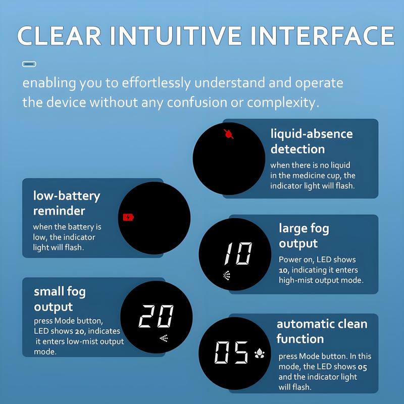 ClearCloudMist Compact Nebulizer