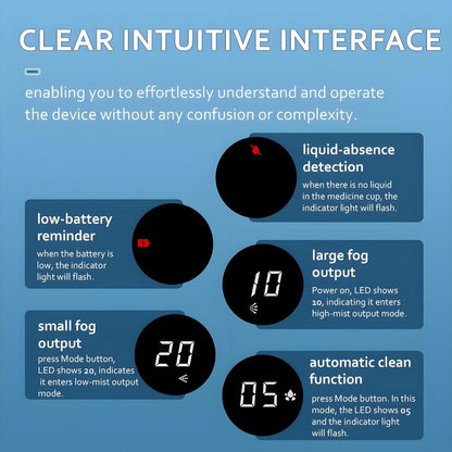 ClearCloudMist Compact Nebulizer